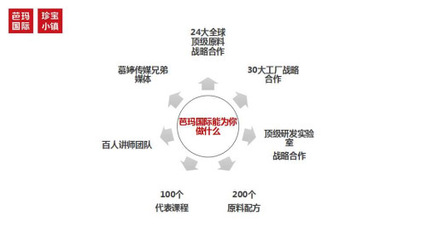 芭瑪國際河南分公司總裁王麗娜 賦能傳統(tǒng)門店，驅動多元化全渠道發(fā)展