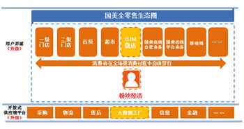 國美王俊洲 依托大數(shù)據(jù)工廠升級全零售體驗，引領互聯(lián)網銷售新浪潮