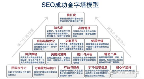 124個互聯網營銷專業詞匯解讀 月薪3w+的必備寶典